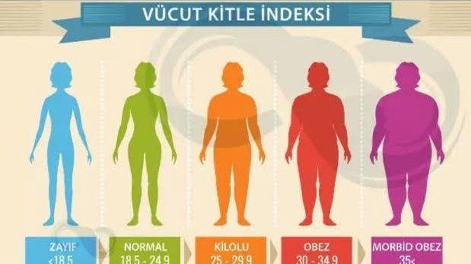 Boy kilo endeksiniz i̇deal mi?