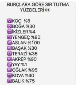 Burçların sır tutma oranı yüzde kaçmış bakalım?