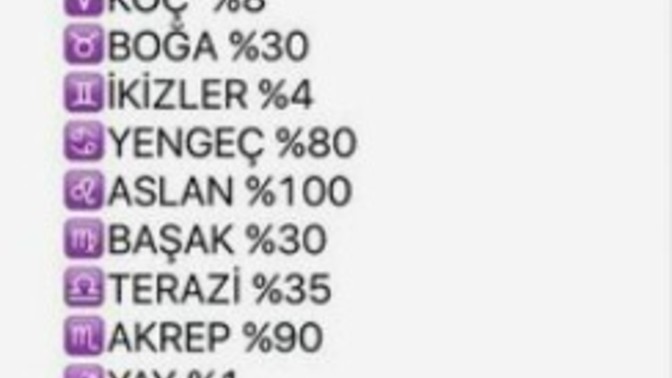 Burçların sır tutma oranı yüzde kaçmış bakalım?