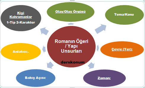 Bir Roman Yazmak İsteseniz ANA TEMASI Ne Olurdu?