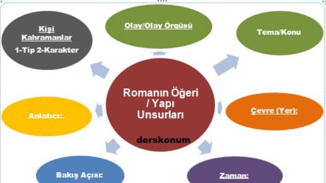 Bir Roman Yazmak İsteseniz ANA TEMASI Ne Olurdu?