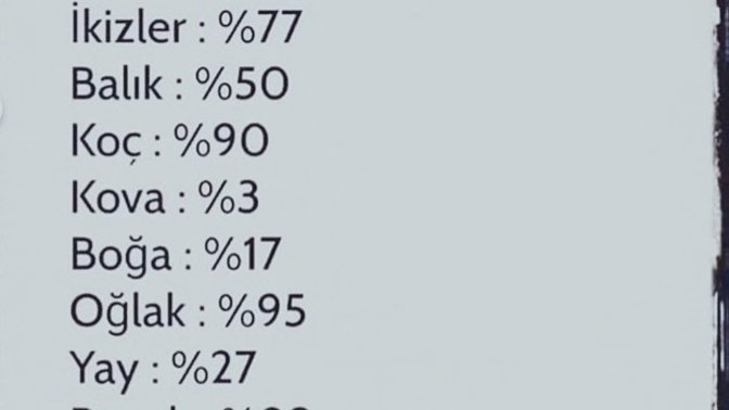 Huysuzluğuna yüzde versen kaç olur?