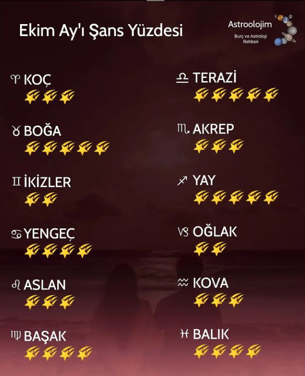 Ekim ayında burcuna göre şans yüzden kaç?