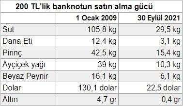Recep Tayyip Erdoğanın bahsettiği ekonomik büyümeyi görüyor musunuz?