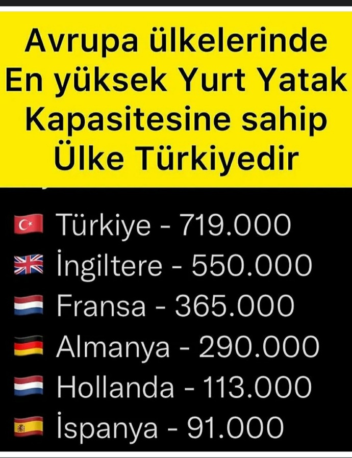Ekrem İmamoğlu yönetimindeki İBB'den 600 TL ye süper öğrenci yurtları! Erdoğan hükümeti böyle şeyleri neden yapmıyor?
