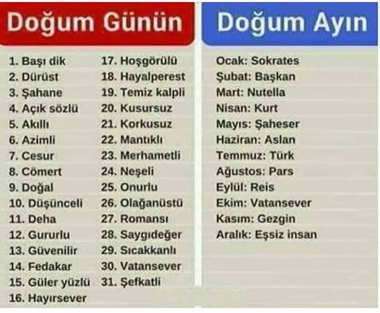 Doğum gününüz ve doğduğunuz ay size ne diyor 😄?