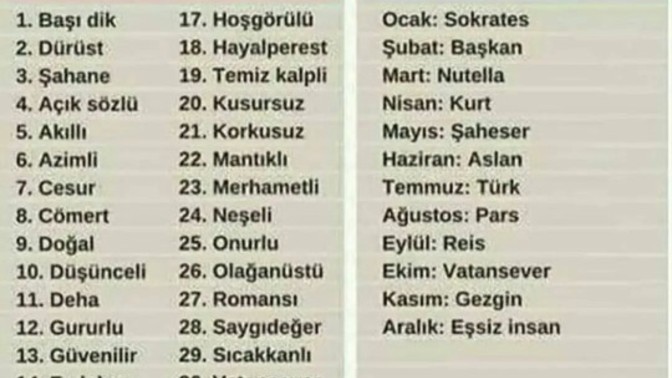 Doğum gününüz ve doğduğunuz ay size ne diyor 😄?