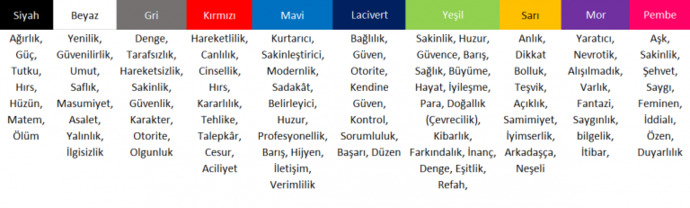 Renklerin anlamlarını biliyor musunuz, sizin renginiz hangisi?