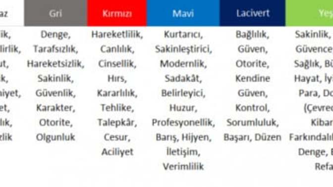 Renklerin anlamlarını biliyor musunuz, sizin renginiz hangisi?