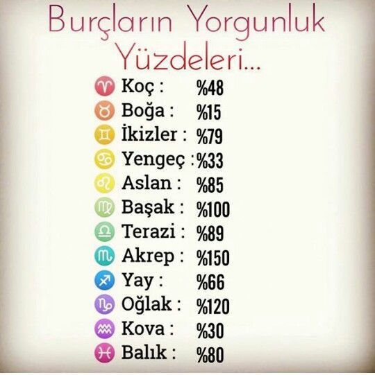 Burcunuza göre ne kadar yorgunsunuz?