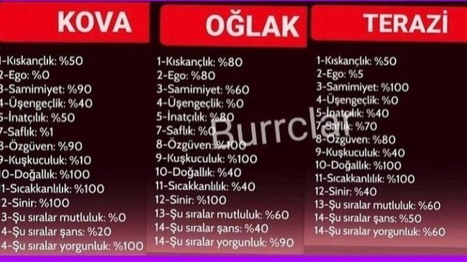 Size en samimi gelen hangi burç, bu üç burçtan?