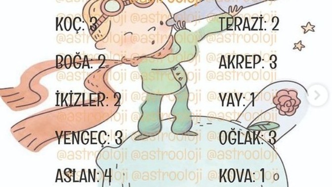 Burçlar kaç çocuk yapmalı?