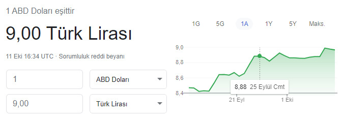 Dolar 9 TLyi gördü! Kemerleri bağladınız mı?
