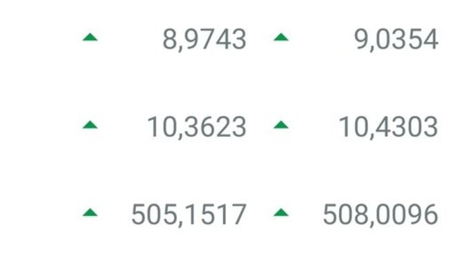 Dolar'ın 9 TL üzerine çıkması hakkında ne düşünüyorsunuz?