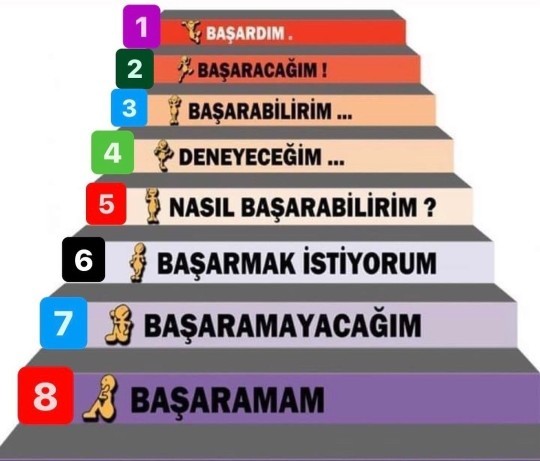 Sen hangi basamaktasın?