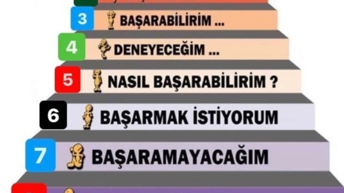 Sen hangi basamaktasın?