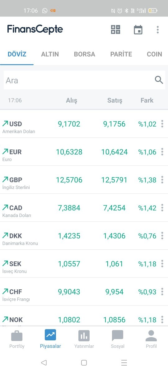 2022 asgari ücret tahmininiz ne kadar?