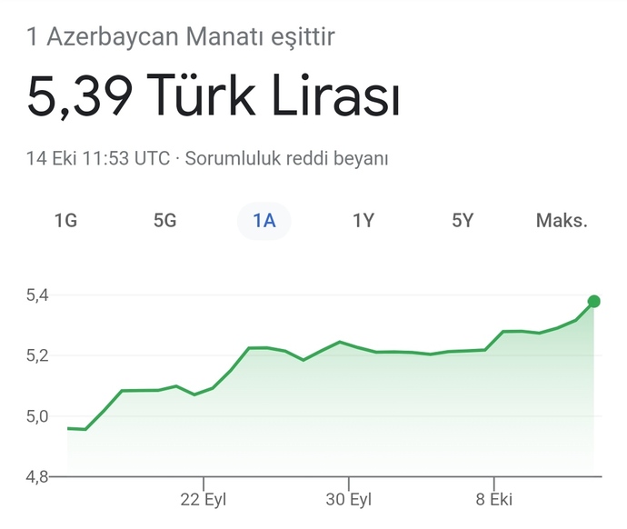 Azerbaycan ekonomisi mi, Türkiye ekonomisi mi?