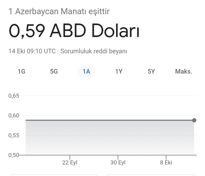 Azerbaycan ekonomisi mi, Türkiye ekonomisi mi?