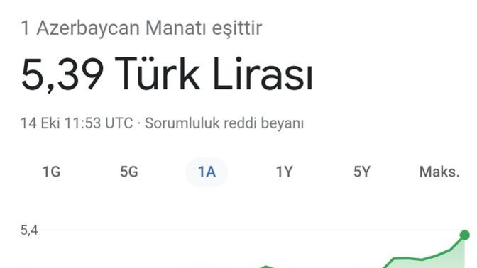 Azerbaycan ekonomisi mi, Türkiye ekonomisi mi?
