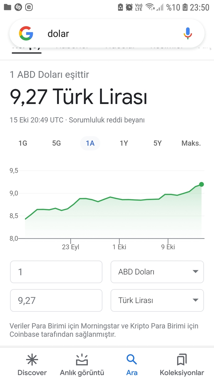Dolar neden yükseliyor?