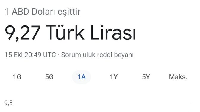 Dolar neden yükseliyor?