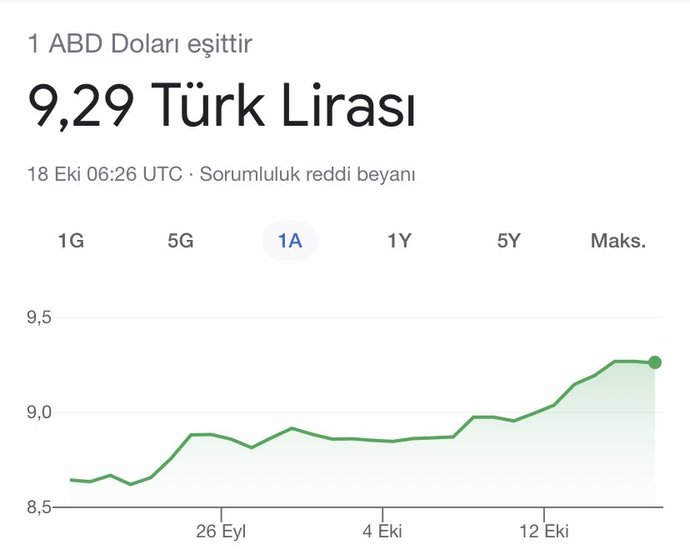 Doların durma noktası var mı?