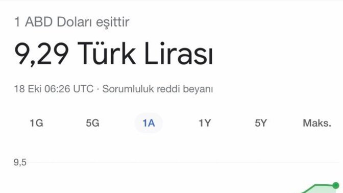 Doların durma noktası var mı?