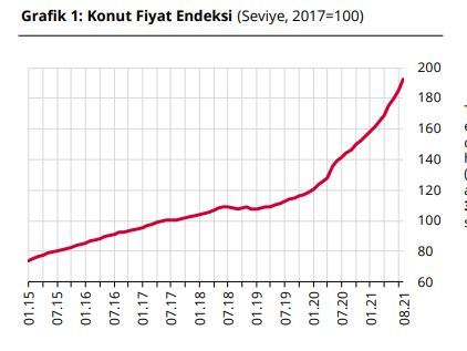 Konut fiyat artışında yeni rekor. Sizce konut reyonundaki bu artış nereye gidecek?