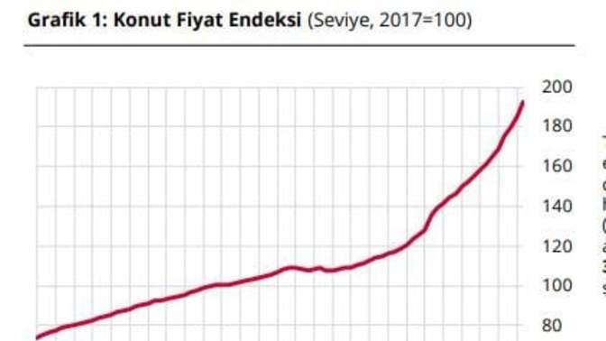 Konut fiyat artışında yeni rekor. Sizce konut reyonundaki bu artış nereye gidecek?