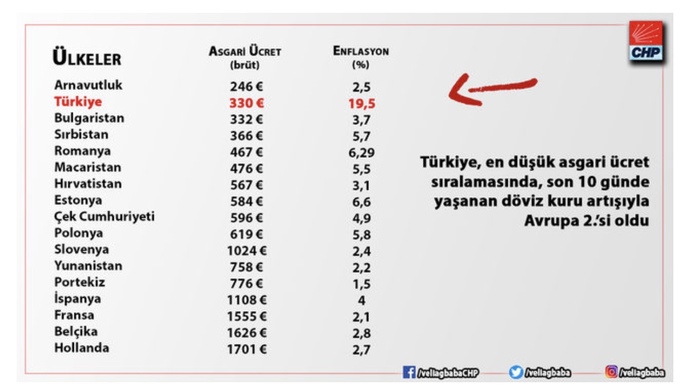 Kazandığın para ile geçinebiliyor musun?