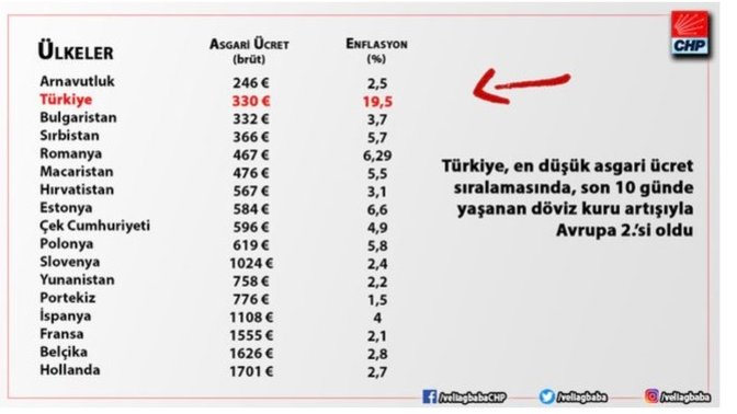 Kazandığın para ile geçinebiliyor musun?