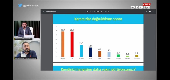 AKP BİTİYOR MU?