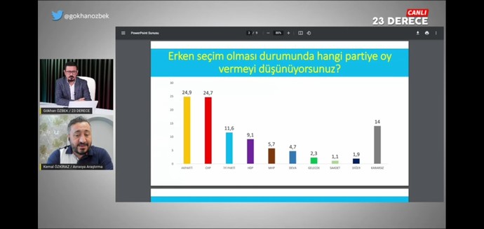 AKP BİTİYOR MU?