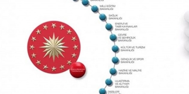 Türkiye'de "Göç ve Göçmen Bakanlığı" olmalı mı?