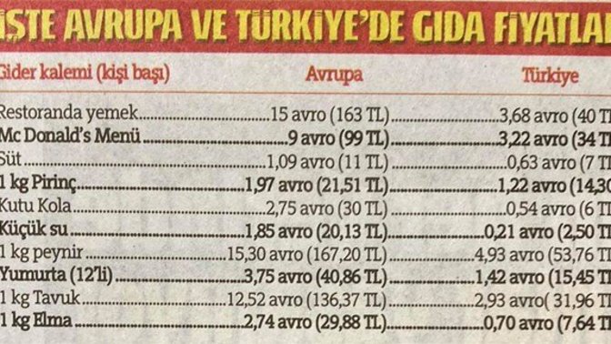 Sizce Avrupa'da mı hayat pahalı yoksa Türkiye'de mi?