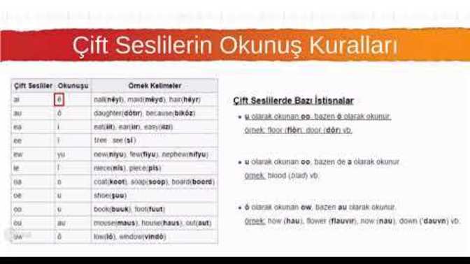 Arkadaşlar selam ingilizce psikoloji okuyacağım ancak ingilizce temelim sıfır bilgisi olan arkadaşlar yardımcı soru detayda?