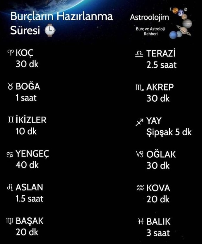 Burçların hazırlanma süreleri ne kadardır?