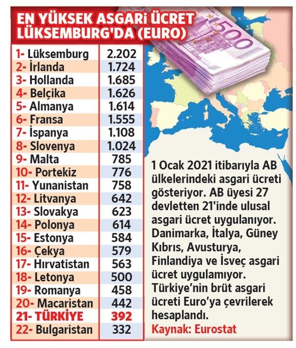8.400 lira maaş alan biri zengin mi sayılır?