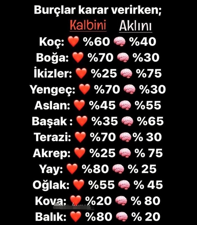 Neye göre karar verirsin senin burcun hangisi?