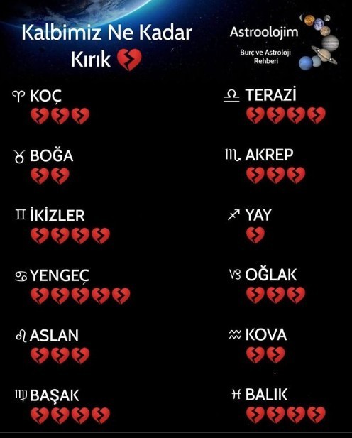 Burçların kalbi ne kadar kırık?