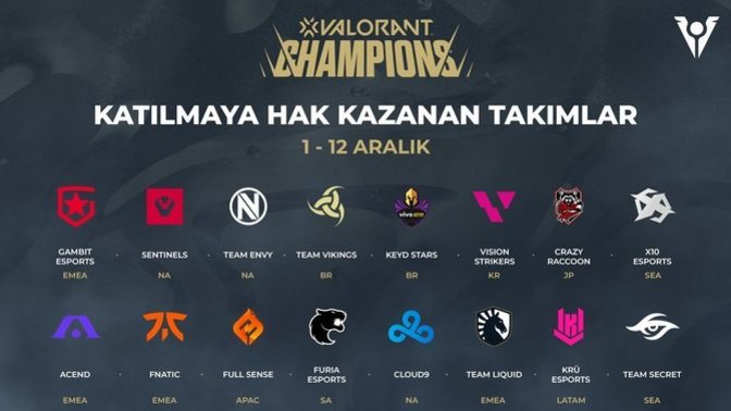 Valorant'ın İlk Dünya Şampiyonası takımları belli oldu! Şampiyon hangisi olur?