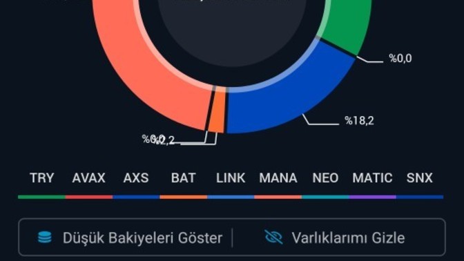 Nasil bu aralar kazanabiliyomusunuz?