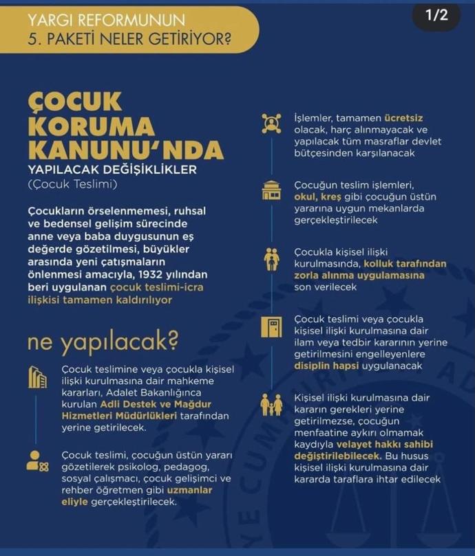 İcradan çocuk teslimi kalkıyor. Yapılan değişiklik hakkında ne düşünüyorsunuz?