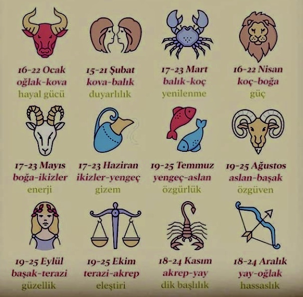 Burçların ara tarihinde doğmuş olabilir misiniz?
