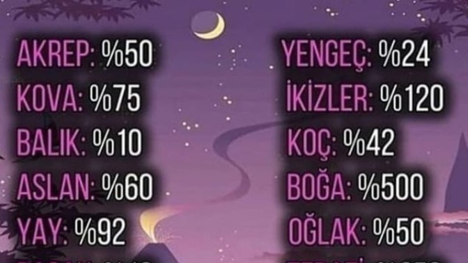 Sen ne kadar üşengeçsin?