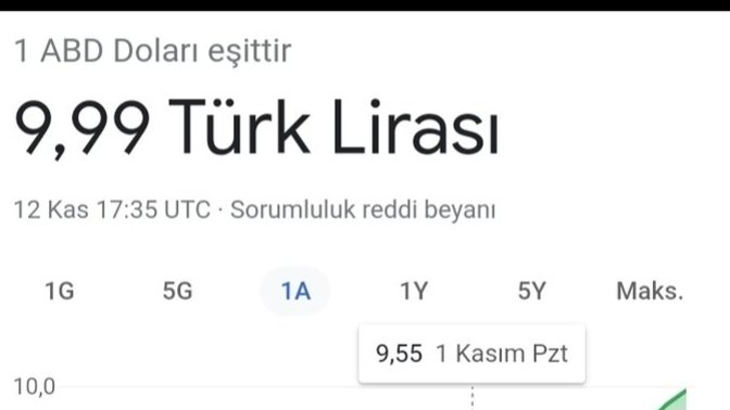 Dolar bugün 10 TL olur mu?