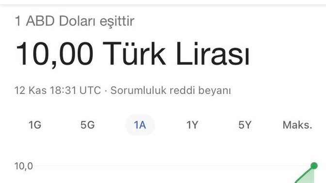 Dolar 10 TL oldu! Bu devirde artık neleri yapmak hayal oldu?