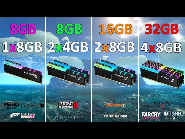 Ram miktarı oyunlarda FPS artışı sağlar mı?