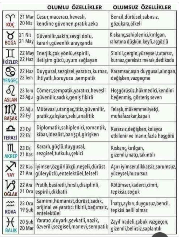 Bu özellikleri taşıyor musunuz ?
